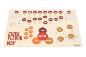 Cider Flavor Map